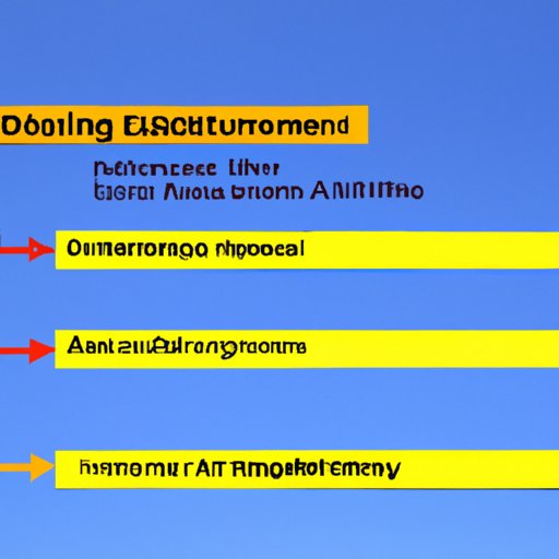 Strategies for Delegating Tasks and Assigning Responsibilities