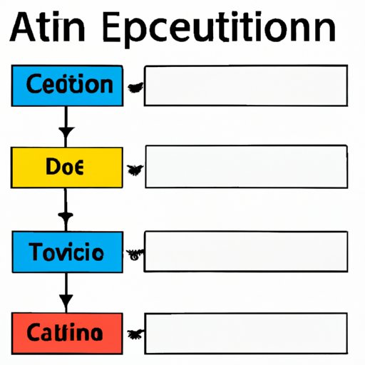 Creating an Actionable Timeline for Implementation