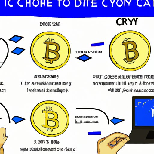 Basics of Creating a Cryptocurrency