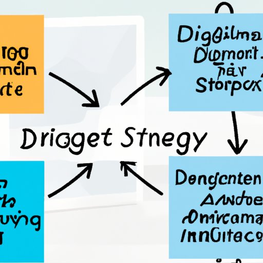 Different Types of Digital Strategies and Tactics