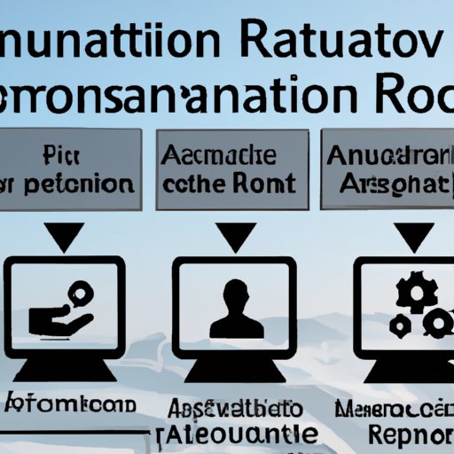 Creating an Automated Business Exploring Technologies, Tools and