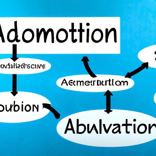 Creating an Automated Business Exploring Technologies, Tools and