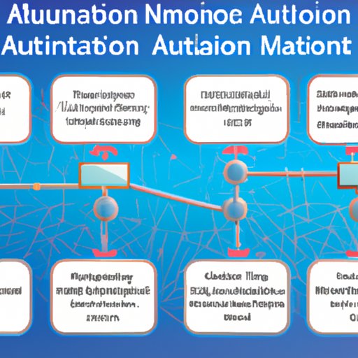 Creating an Automation Framework from Scratch Using Selenium Driver