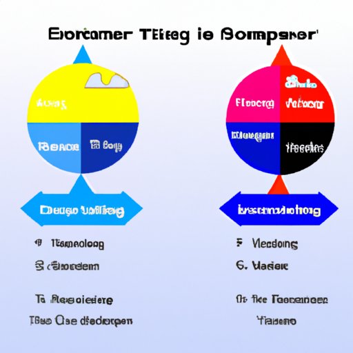 Consider the Time of Year and Weather Conditions at Each Destination
