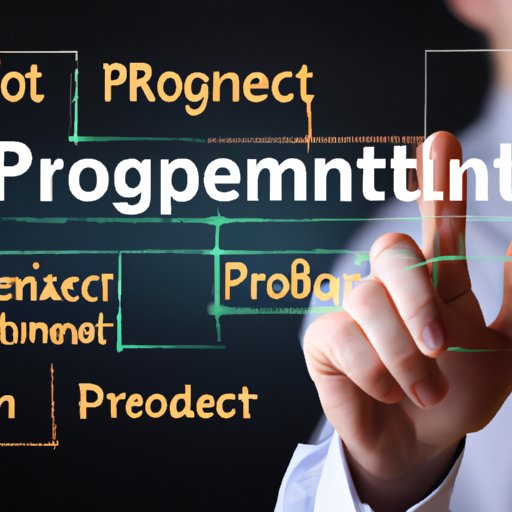 Purpose of Developing Financial Projections