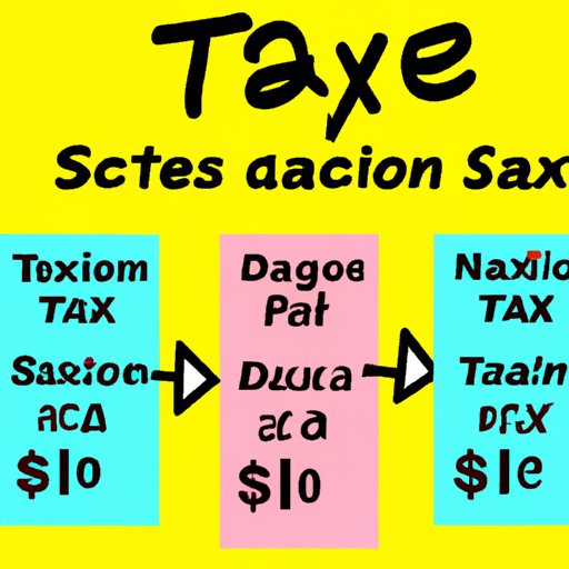 Describe Common Types of Sales Tax