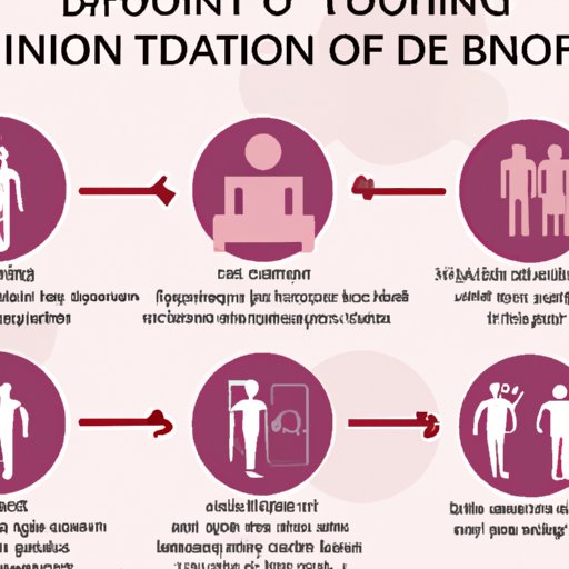 Understand the Process and Timeline for Donating Your Body