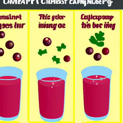 How to Eat Cranberries Recipes, Health Benefits, and Tips for Enjoying