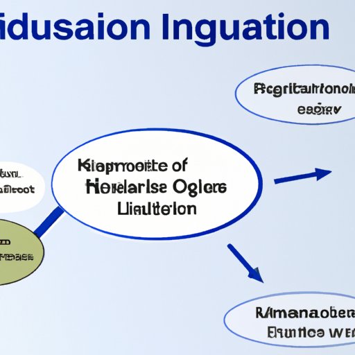 Overview of the Impact Nutrition Has on Insulin Resistance