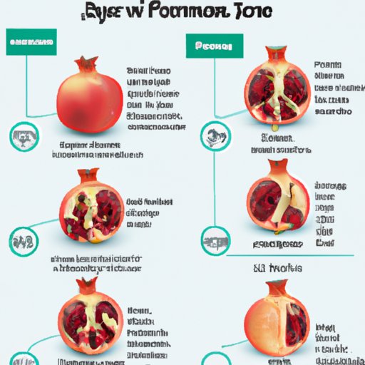 How to Eat a Pomegranate A StepbyStep Guide and Comprehensive Guide The Enlightened Mindset