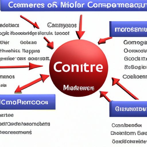Overview of Components and Core Concepts