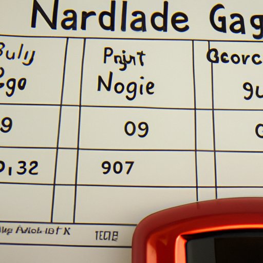 Planning Ahead: Calculating Gas Costs Before You Hit the Road