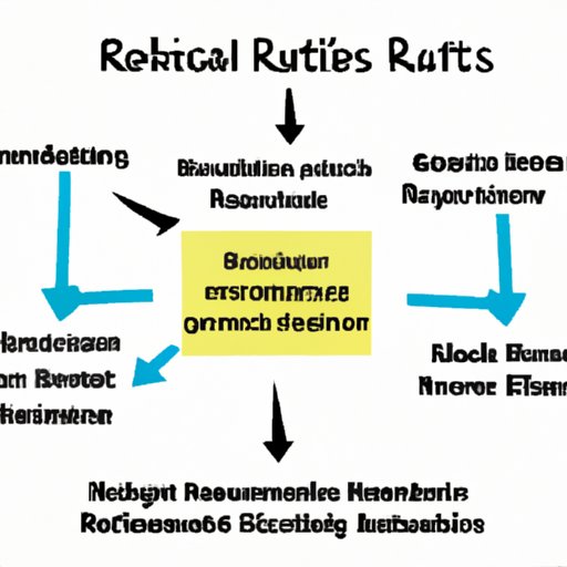 Research Grants and Other Sources of Funding
