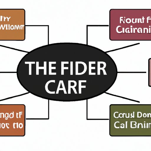 Overview of the Process of Finding a Career That Fits
