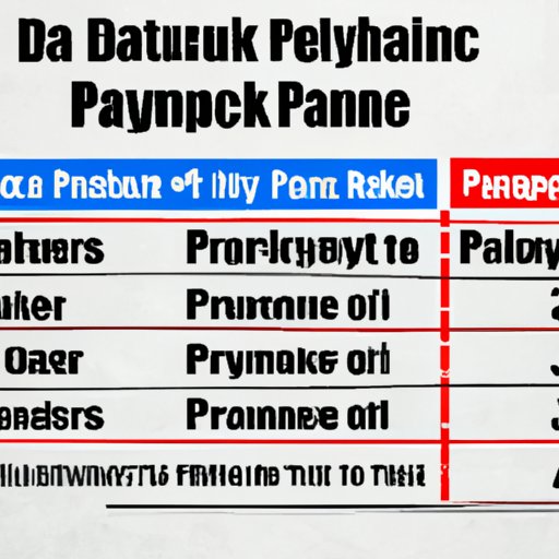 How to Determine the Payback Period in Finance