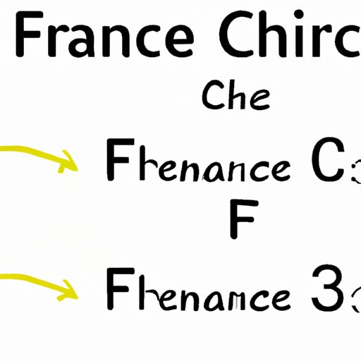 How to Find the Finance Charge in Three Easy Steps