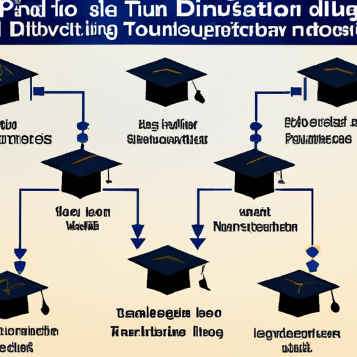 Steps to Get a Degree in Information Technology