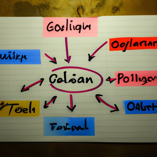 Aligning the Proposed Idea with Organizational Goals