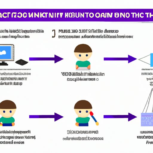 How to Take Part in Ethereum Mining