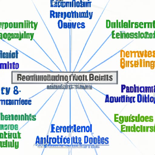 Overview of Challenges Faced by Those Without a Degree