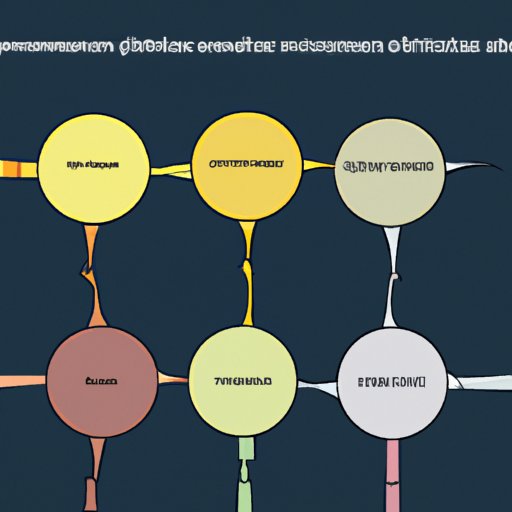 Section 1: Research Different Types of Investments