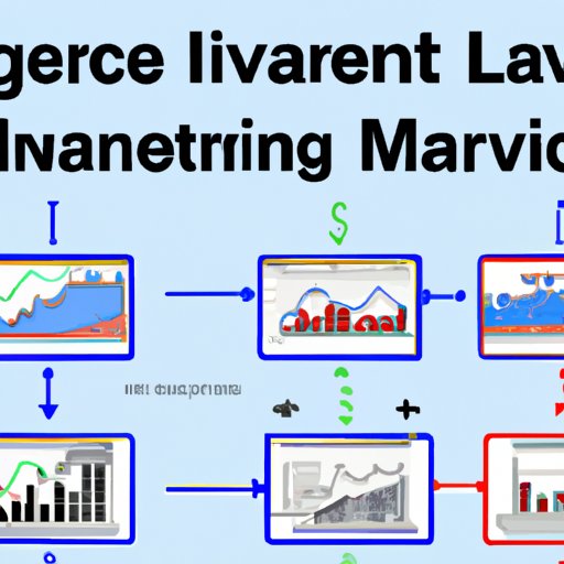 Utilize Leveraging and Margin Trading to Maximize Returns