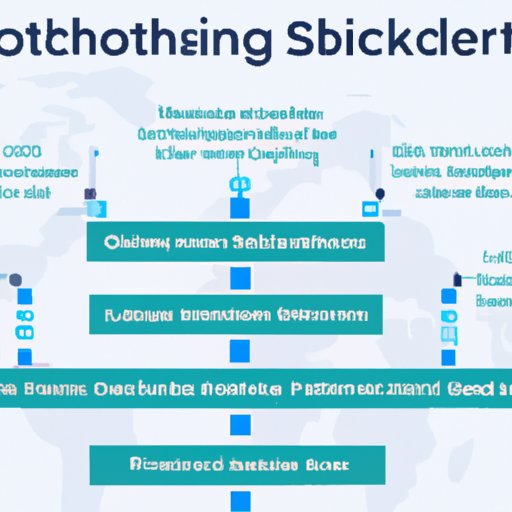 Developing Your Own Blockchain Project