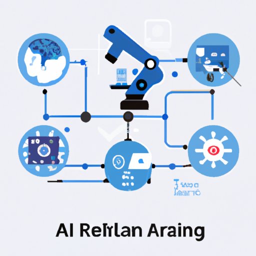 Research AI Development Tools and Platforms