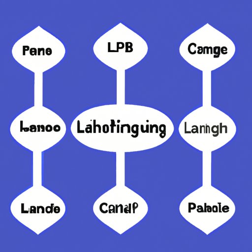 Choose a Programming Language to Learn