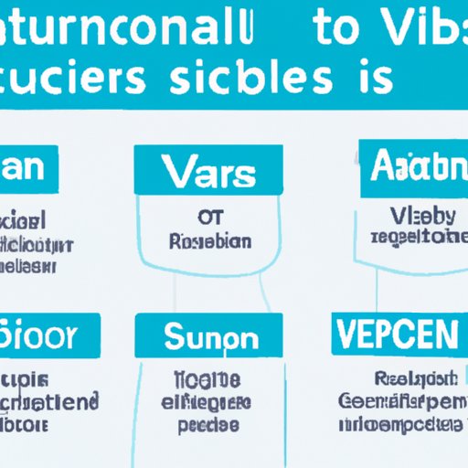 Types of Vaccines Available Through the NHS