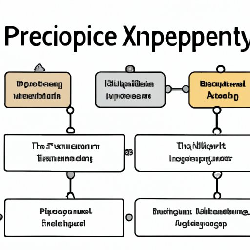 Track Expenses and Identify Areas for Improvement