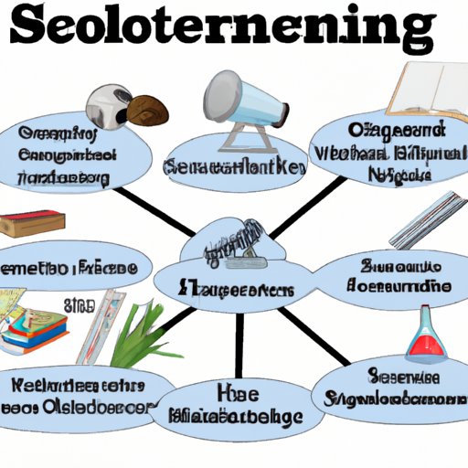 Types of Science Topics for Homeschoolers