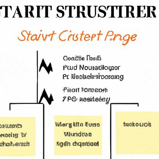 Analyze the Risks and Rewards of Investing in a Startup