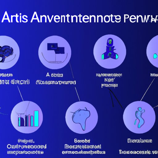 Understand Different Types of AI Investments