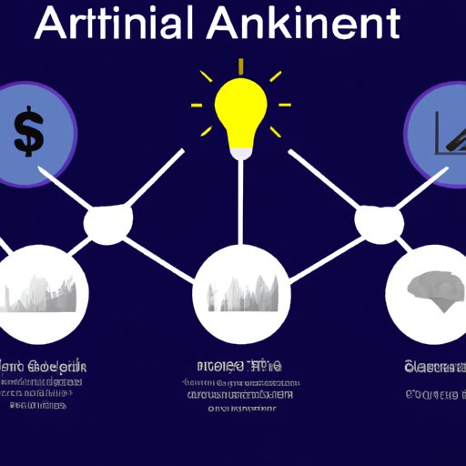 Analyze the Risks Associated with Investing in AI Technologies
