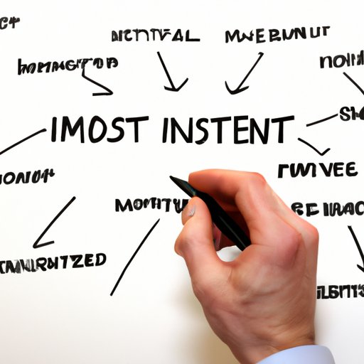 Decide How Much to Invest