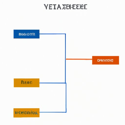 Understand the Risks Associated with Investing in Beta Technologies