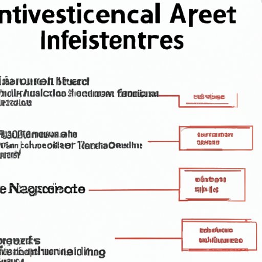 Understand the Different Types of Investment Accounts