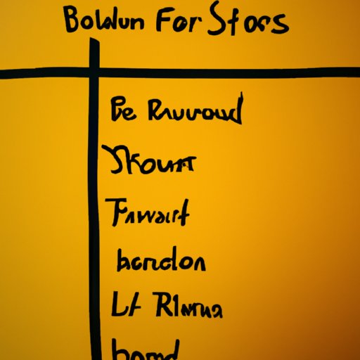 Learn About Bond Types and Risks