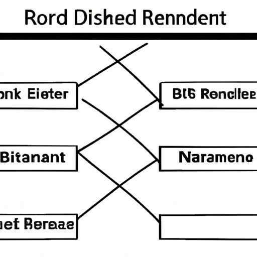 Research Bond Types and Risks Before Investing