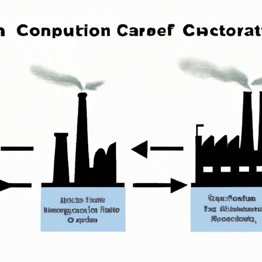 Potential Disadvantages of Investing in Carbon Capture Technology