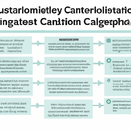 Case Studies of Companies that Have Invested in Carbon Capture Technology