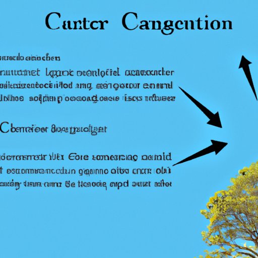Advantages of Investing in Carbon Capture Technology