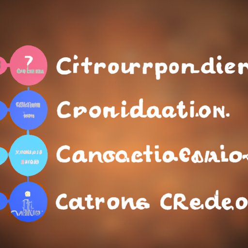 Different Types of Carbon Credit Investment Opportunities