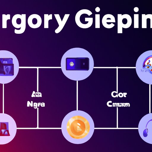 Research the Different Types of Crypto Gaming Platforms and How to Invest in Them