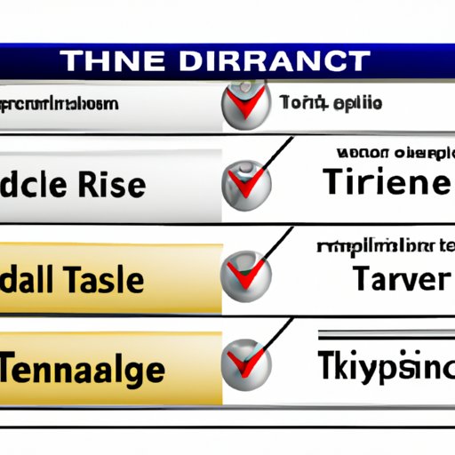 Consider Your Level of Risk Tolerance
