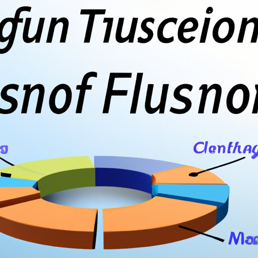 Research the Current Market and Trends in Fusion Energy Investment