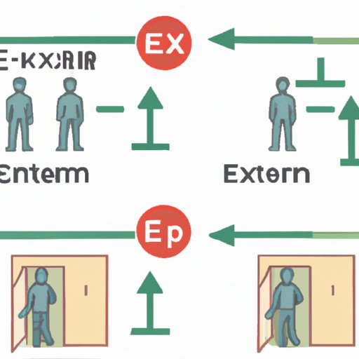 Identify Entry and Exit Points