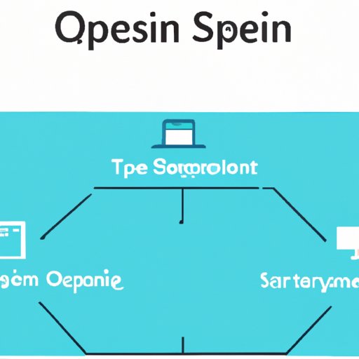 Understand the Basics of OpenSea Investing