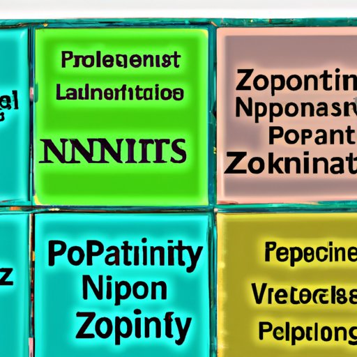 Definition of Opportunity Zone Investing
